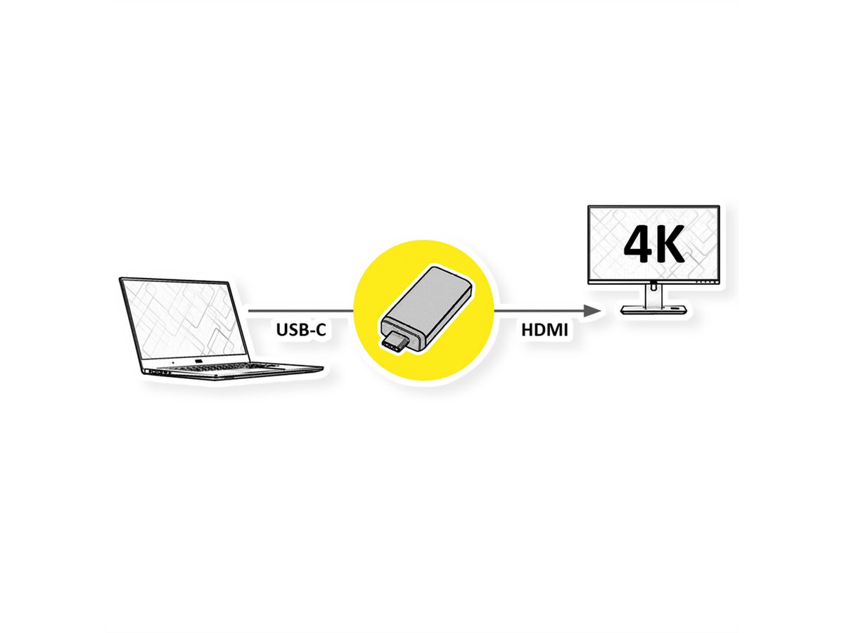 STANDARD USB Type C - HDMI Adapter, M/F, black
