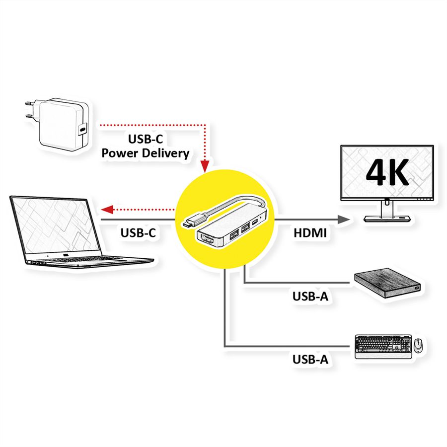 VALUE Dockingstation Type C, 1x HDMI 4K30, 1x USB 3.2 Gen1 Type A, 1x USB 2.0 Type A, 1x Type C PD (Power Delivery)