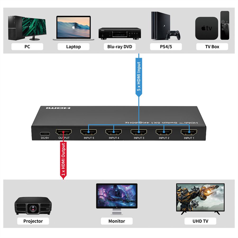 ROLINE HDMI Switch, 5x1, 4K60Hz, with Remote Control