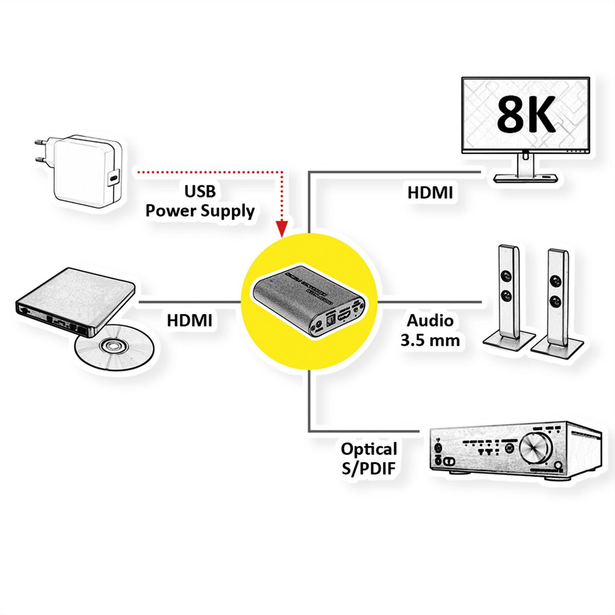 ROLINE HDMI 8K Audio Extractor, LPCM 7.1