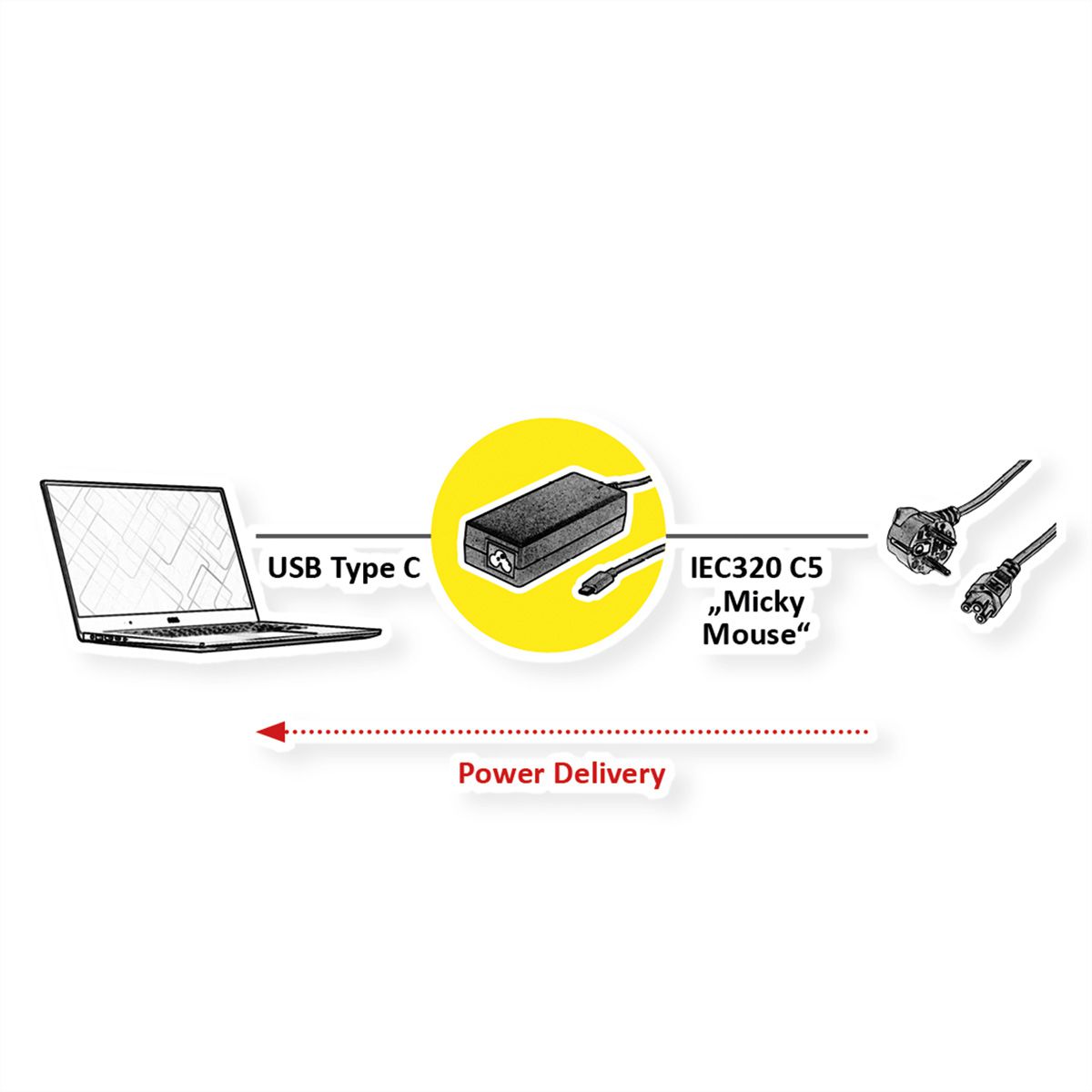 ROLINE USB Charger, C5/C6 Connection, 1x USB-C, 65 W
