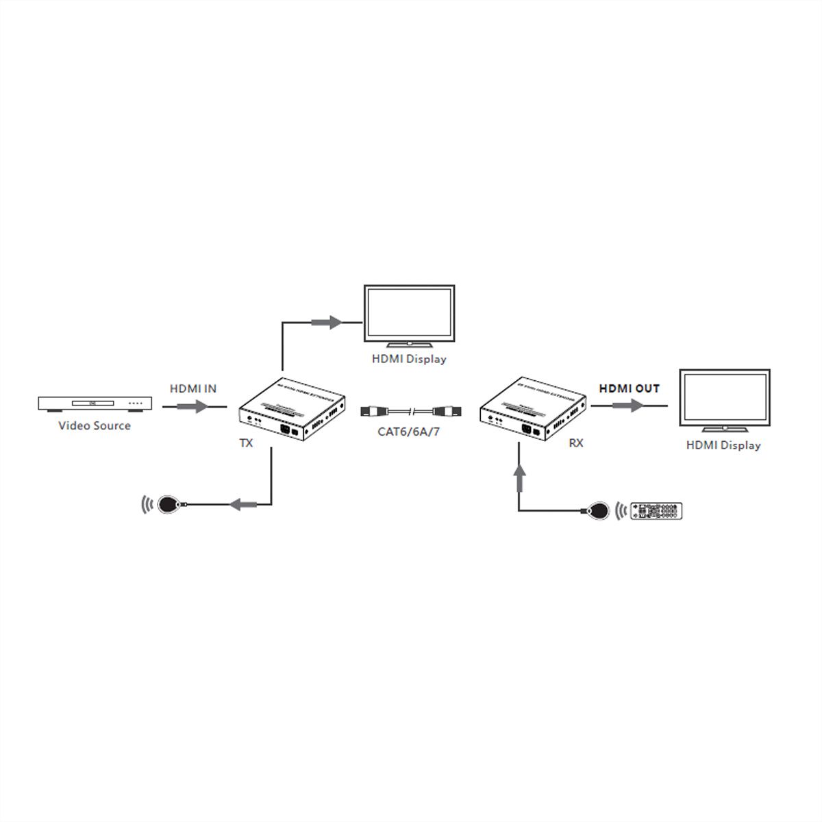 VALUE HDMI Extender, IPCOLOR over IP, 4K60Hz, 120 m