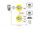 VALUE KVM Extender over Cat. 6/6A, HDMI, 4K@60Hz, max. 120m