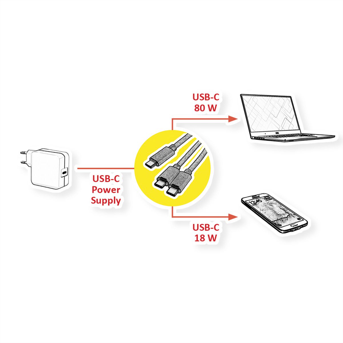 ROLINE Y - Splitter Charging Cable, Type C Connectors, USB-C - USB-C, M/M, max. 100W, black, 1.85 m