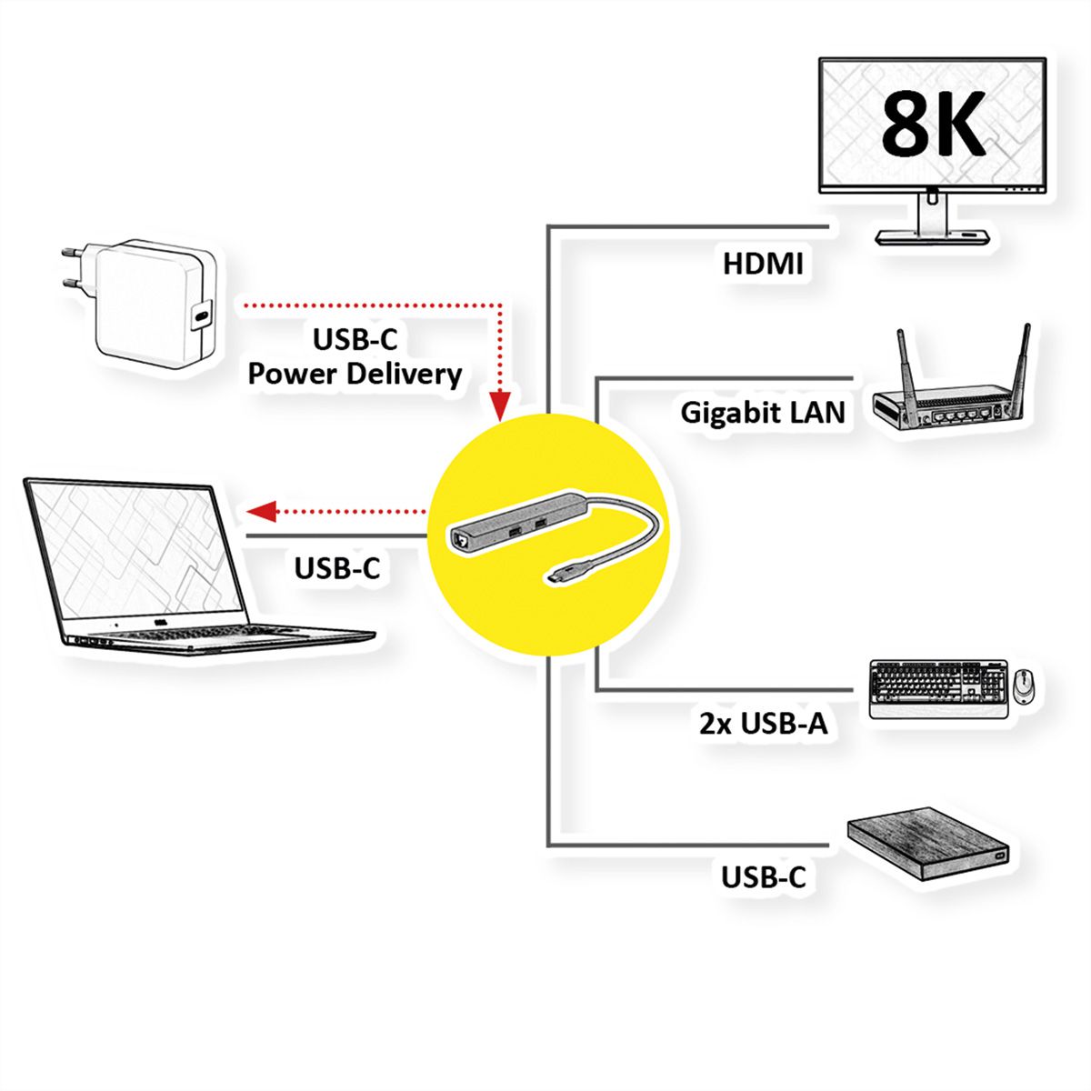 ROLINE USB 3.2 Gen 2 Type C Multiport Docking Station, 8K30 HDMI, 3x USB 3.2 Gen 2(2x A + 1x C), 1x USB Type C PD (Power Delivery), 1x Gigabit Ethernet (2.5 GbE)