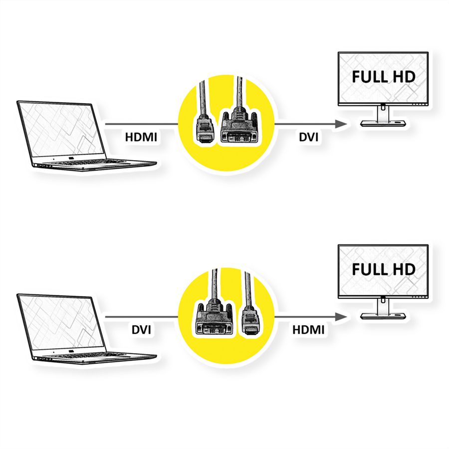 ROLINE DVI Cable, DVI (18+1) - HDMI, M/M, black, 5 m