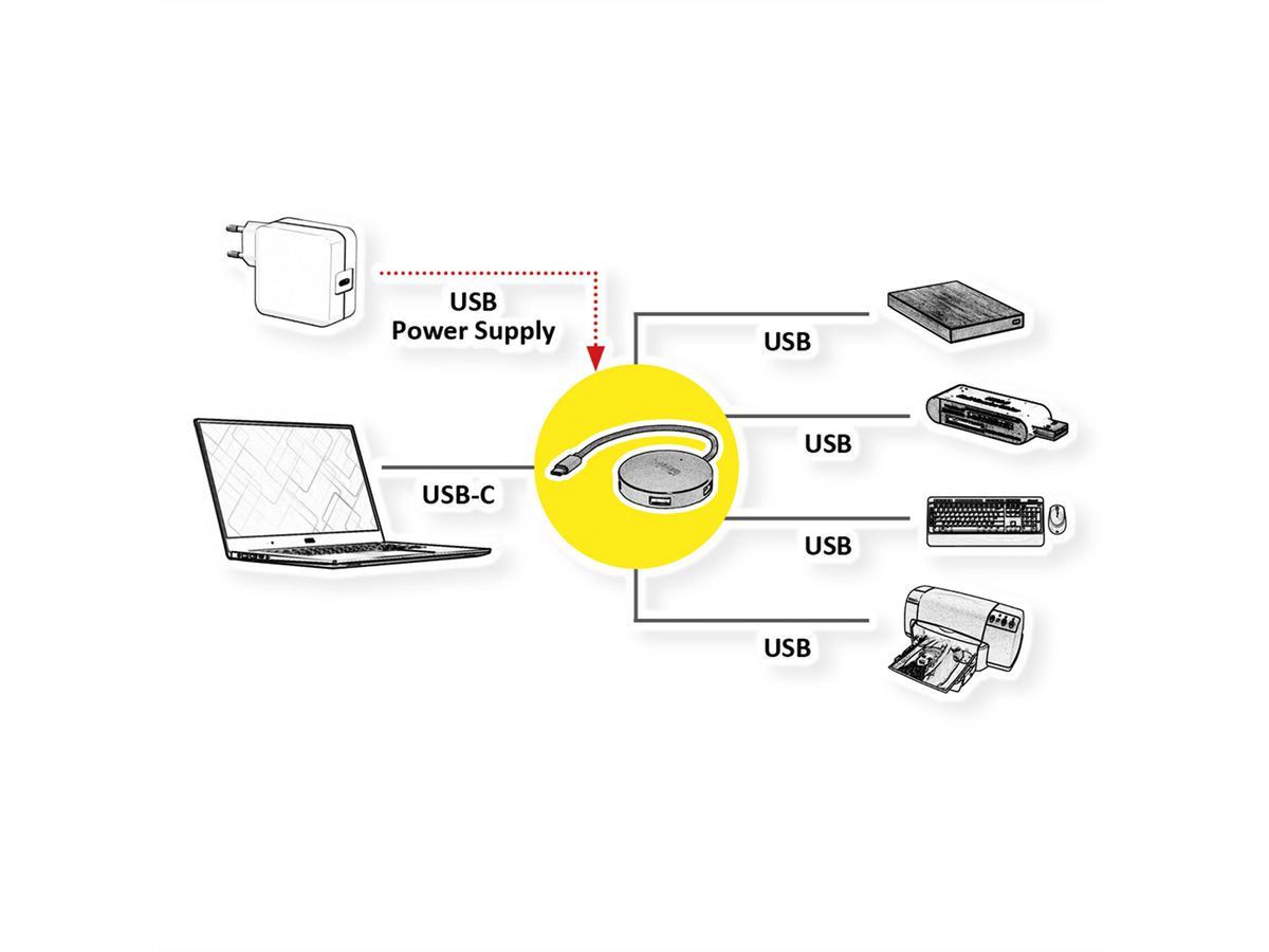 ROLINE USB 3.2 Gen 1 Hub, 4 Ports, Type C connection cable