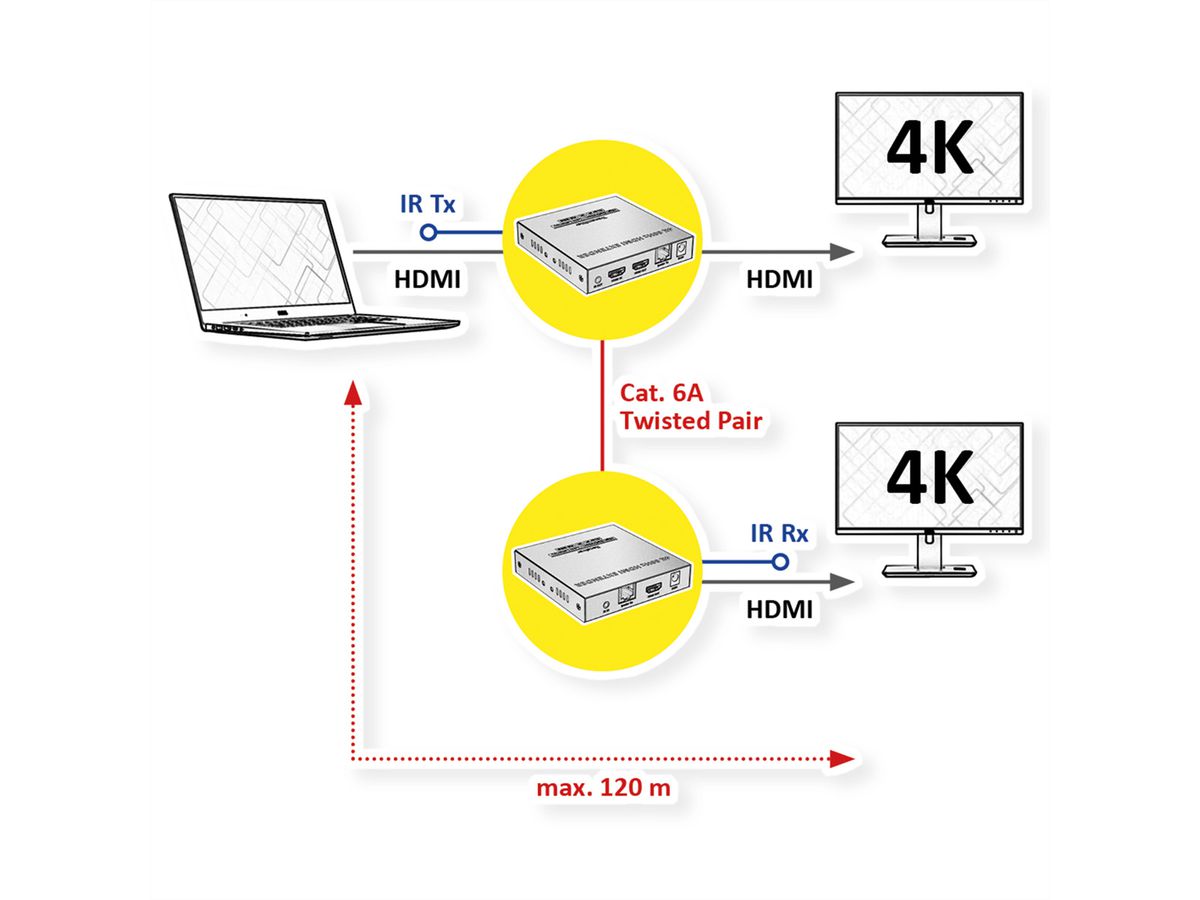 VALUE HDMI Extender, IPCOLOR over IP, 4K60Hz, 120 m
