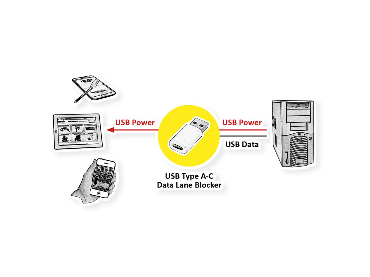 VALUE USB Type A-C Data Lane Blocker