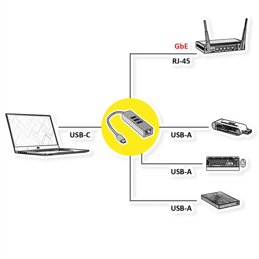 ROLINE USB Type C to Gigabit Ethernet Converter + Hub 3x