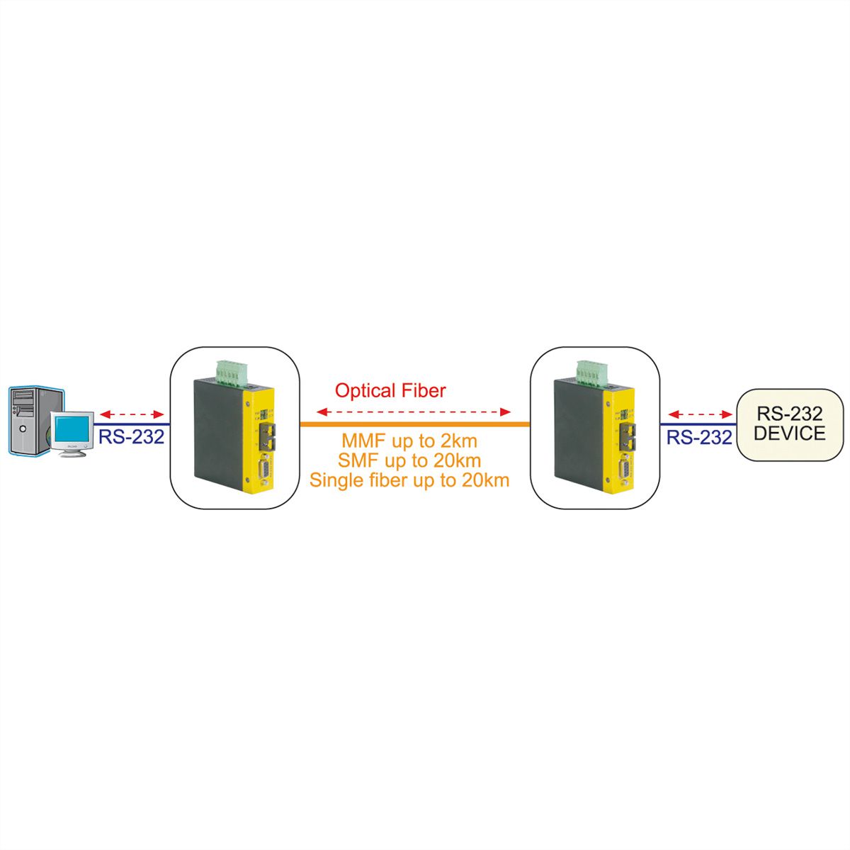 ROLINE Industrial Converter RS232 - Multimode Optical Fiber, ST