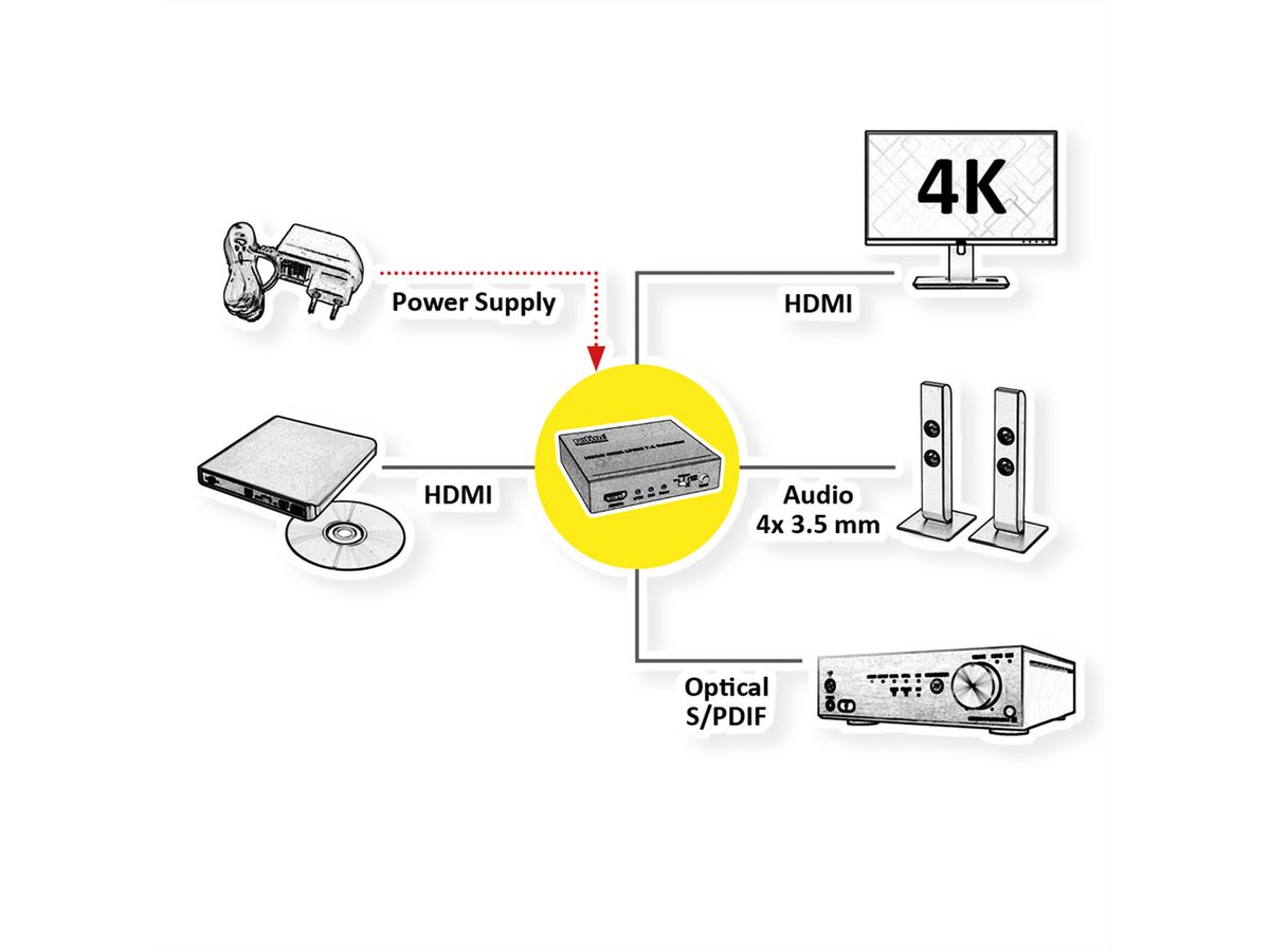 ROLINE HDMI 4K Audio Extractor LPCM 7.1 - SECOMP International AG