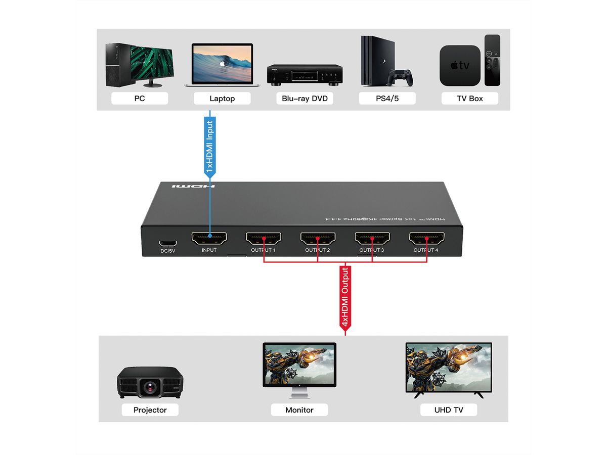 VALUE HDMI Splitter, 1x4, 4K60Hz