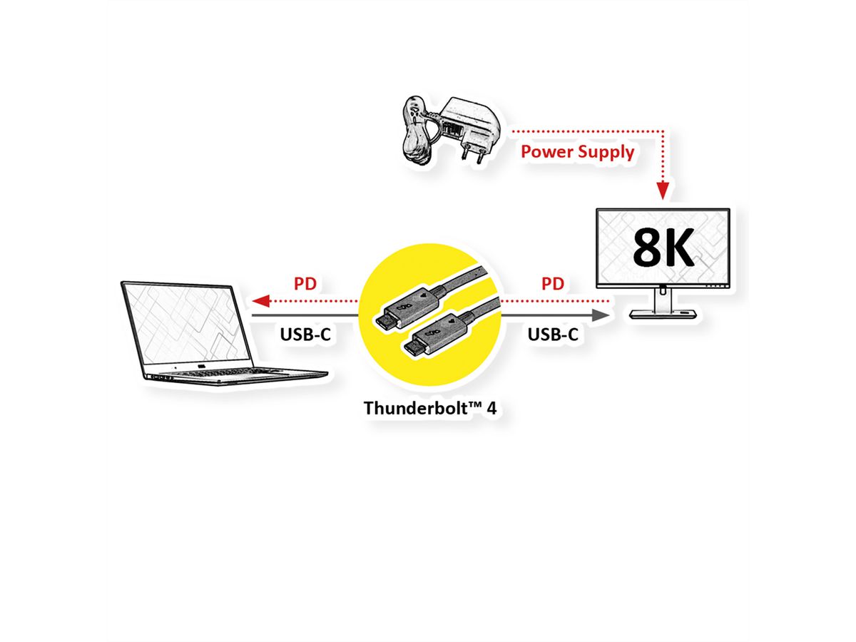 ROLINE Thunderbolt™ 4 Cable, 40Gbit/s, 100W, C-C, M/M, passive, black, 0.5 m