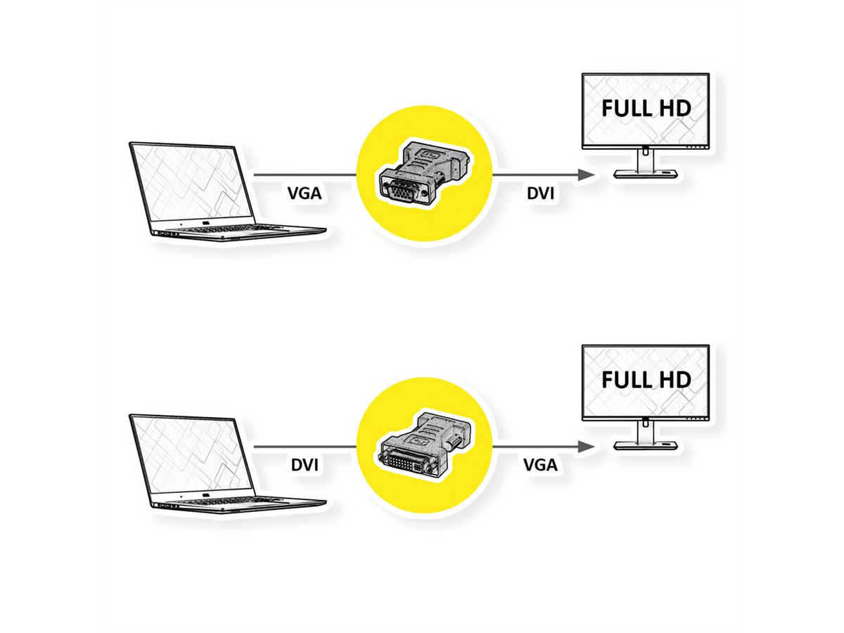 ROLINE DVI-VGA Adapter, DVI F - HD15 M