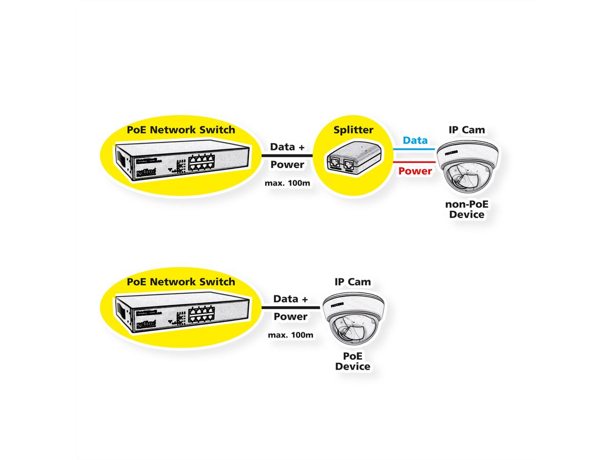 ROLINE Gigabit Switch 10-Port, (8x RJ45+2x SFP) Layer2 PoE+ Smart Managed