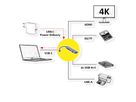 VALUE Dockingstation Type C, 1x 4K60 HDMI, 2x USB 2.0 (A+C) + 1x USB 3.2 Gen1 (A), 1x Type C (Power Delivery), 1x SD/TF