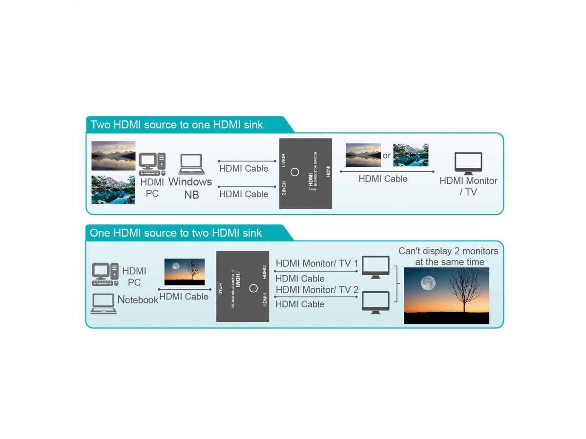 VALUE Bi-Directional HDMI Switch 4K60, 2-way